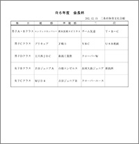 令和6年度第15回会長杯争奪バドミントン団体選手権大会入賞者