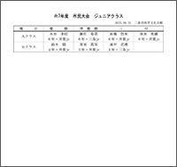 第21回三条市民スポーツ大会バドミントン大会ジュニアクラス入賞者