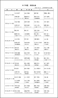 第21回三条市民スポーツ大会バドミントン大会入賞者