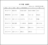 令和7年度第16回会長杯争奪バドミントン団体選手権大会入賞者